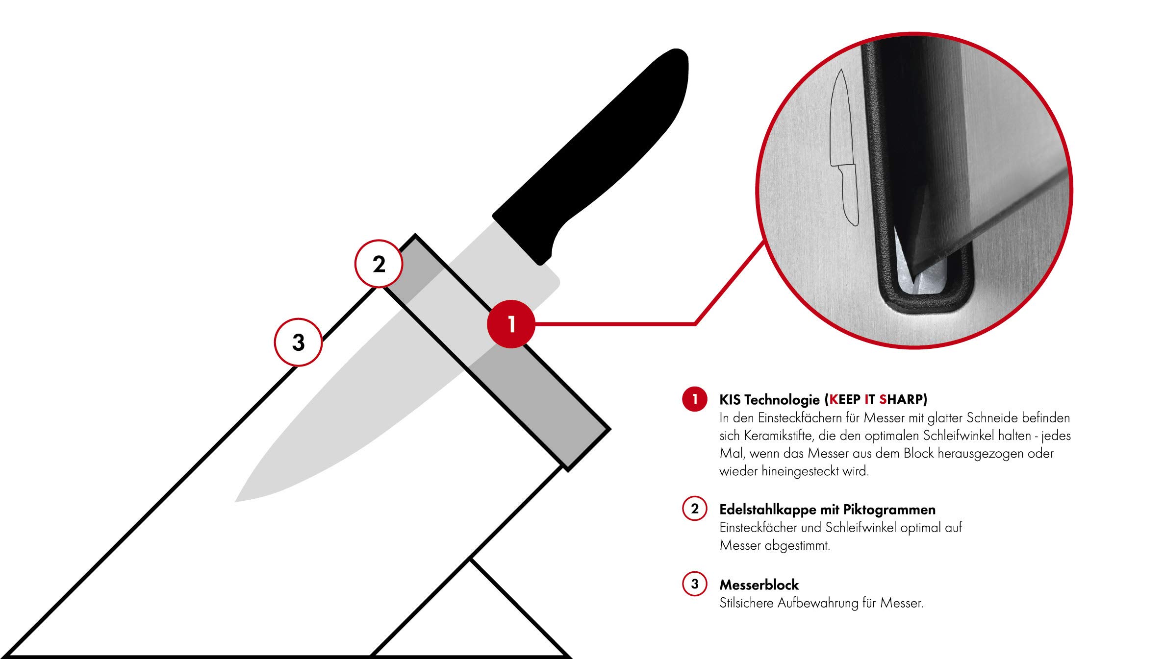 Zwilling Four Star ceppo autoaffilante 7 pezzi nero